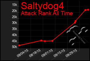 Total Graph of Saltydog4