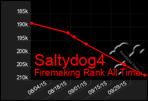 Total Graph of Saltydog4