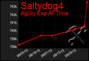 Total Graph of Saltydog4