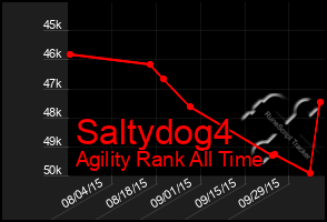 Total Graph of Saltydog4