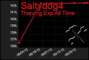 Total Graph of Saltydog4