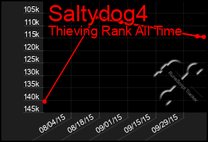 Total Graph of Saltydog4