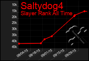 Total Graph of Saltydog4