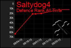 Total Graph of Saltydog4