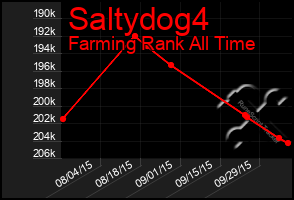 Total Graph of Saltydog4