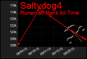 Total Graph of Saltydog4