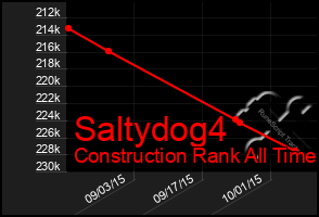 Total Graph of Saltydog4