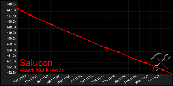 Last 31 Days Graph of Salucon