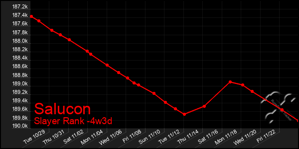 Last 31 Days Graph of Salucon