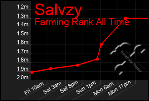 Total Graph of Salvzy