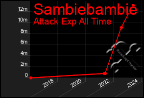 Total Graph of Sambiebambie