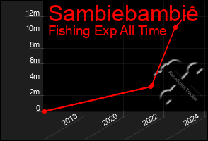 Total Graph of Sambiebambie