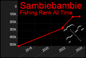 Total Graph of Sambiebambie