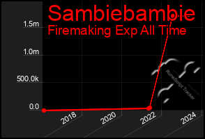 Total Graph of Sambiebambie