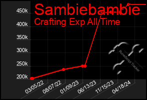 Total Graph of Sambiebambie