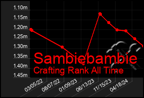 Total Graph of Sambiebambie