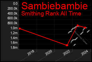 Total Graph of Sambiebambie