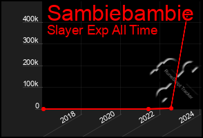 Total Graph of Sambiebambie