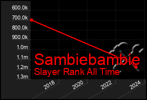 Total Graph of Sambiebambie