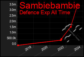 Total Graph of Sambiebambie