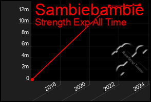 Total Graph of Sambiebambie