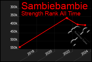 Total Graph of Sambiebambie