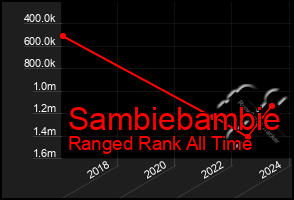 Total Graph of Sambiebambie