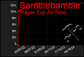 Total Graph of Sambiebambie