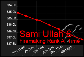 Total Graph of Sami Ullah S