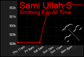 Total Graph of Sami Ullah S