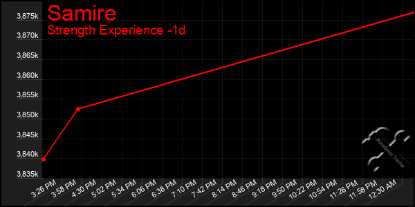 Last 24 Hours Graph of Samire