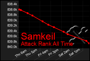 Total Graph of Samkeil