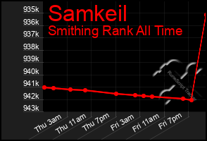 Total Graph of Samkeil