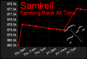 Total Graph of Samkeil