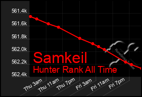 Total Graph of Samkeil