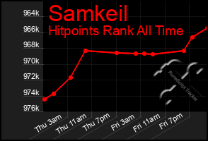 Total Graph of Samkeil