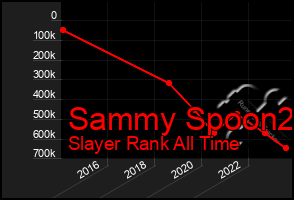 Total Graph of Sammy Spoon2