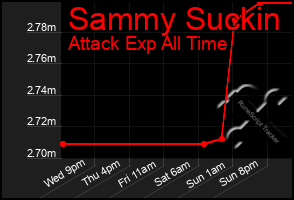 Total Graph of Sammy Suckin