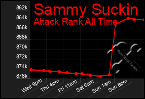 Total Graph of Sammy Suckin