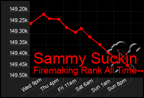 Total Graph of Sammy Suckin