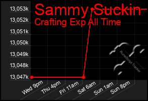 Total Graph of Sammy Suckin