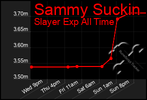 Total Graph of Sammy Suckin