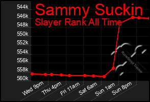 Total Graph of Sammy Suckin