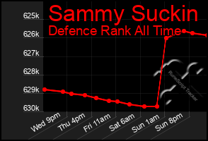 Total Graph of Sammy Suckin