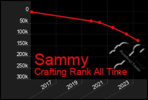 Total Graph of Sammy