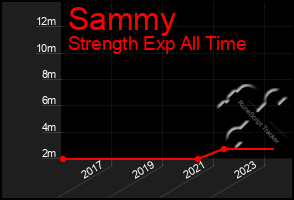 Total Graph of Sammy