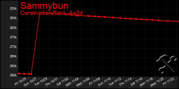 Last 31 Days Graph of Sammybun