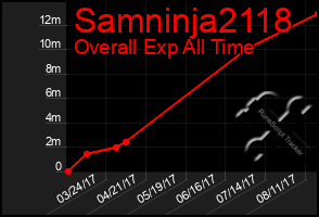 Total Graph of Samninja2118