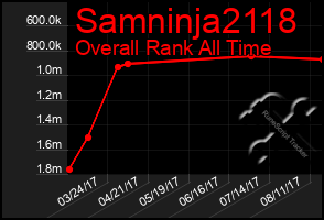 Total Graph of Samninja2118