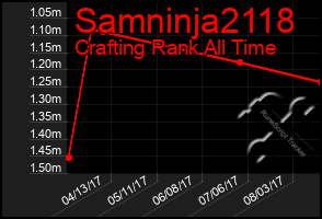 Total Graph of Samninja2118